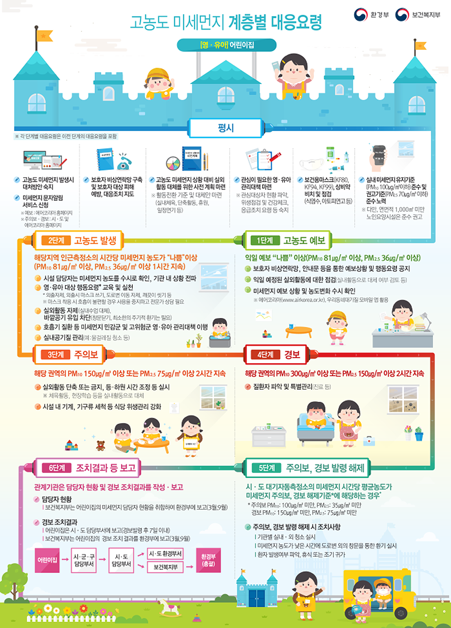 계층별 대응요령 이미지