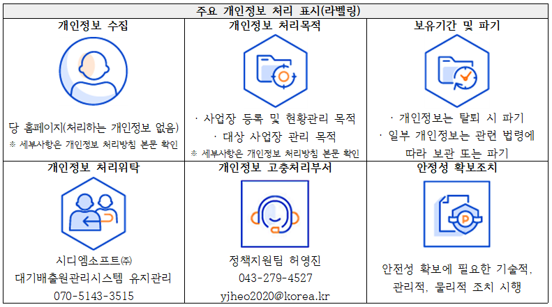 주요 개인정보 처리 표시(라벨링)