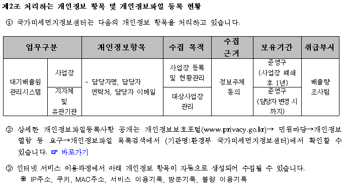 제2조 처리하는 개인정보 항목 및 개인정보파일 등록 현황